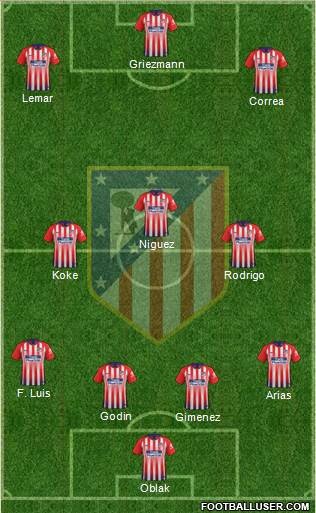 C. Atlético Madrid S.A.D. Formation 2019