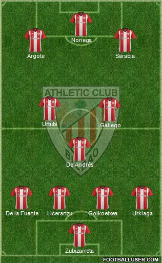 Athletic Club Formation 2019