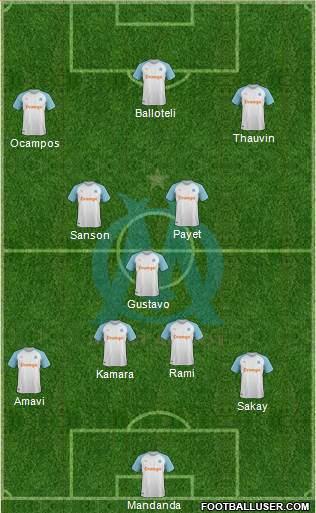 Olympique de Marseille Formation 2019