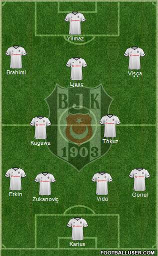 Besiktas JK Formation 2019