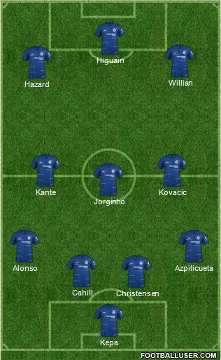 Chelsea Formation 2019