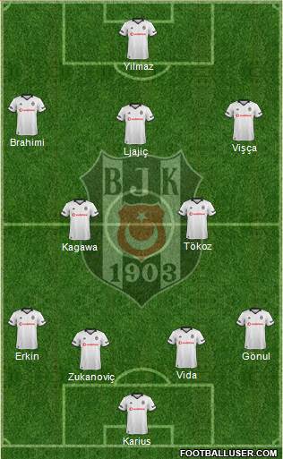 Besiktas JK Formation 2019