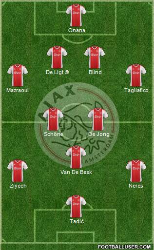 AFC Ajax Formation 2019