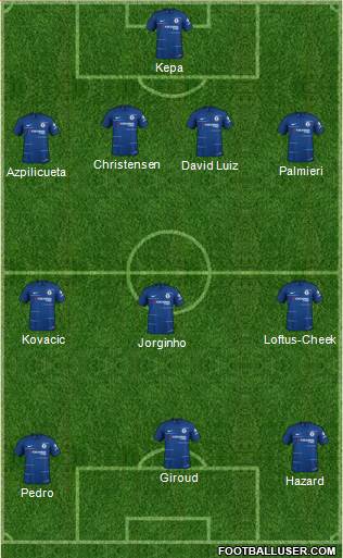 Chelsea Formation 2019