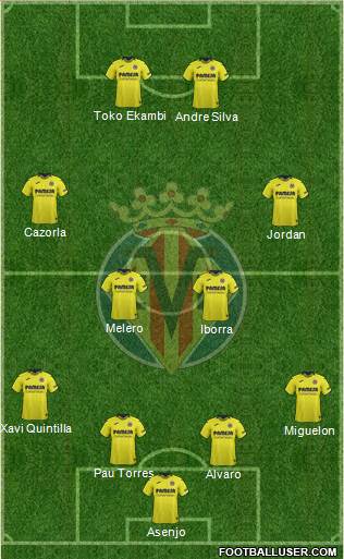 Villarreal C.F., S.A.D. Formation 2019