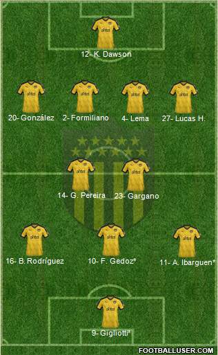 Club Atlético Peñarol Formation 2019