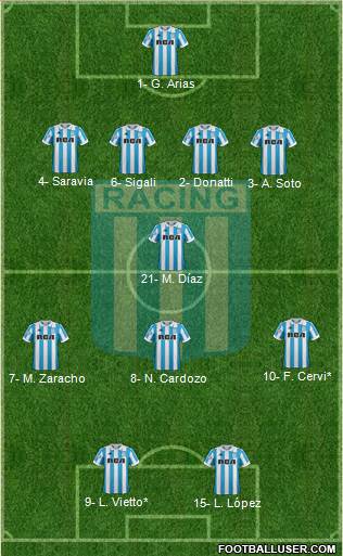 Racing Club Formation 2019