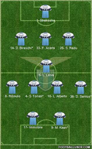 S.S. Lazio Formation 2019