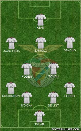 Sport Lisboa e Benfica - SAD Formation 2019