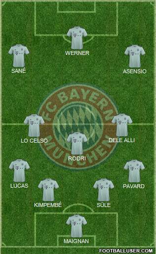 FC Bayern München Formation 2019