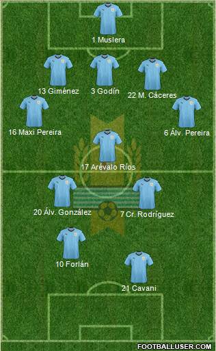 Uruguay Formation 2019