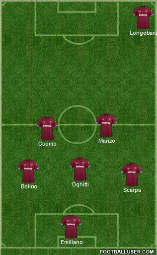 West Ham United Formation 2019