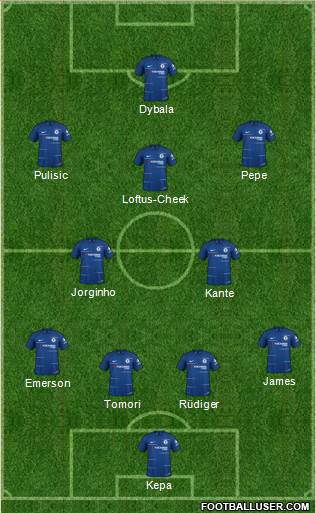 Chelsea Formation 2019