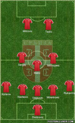 Serbia Formation 2019