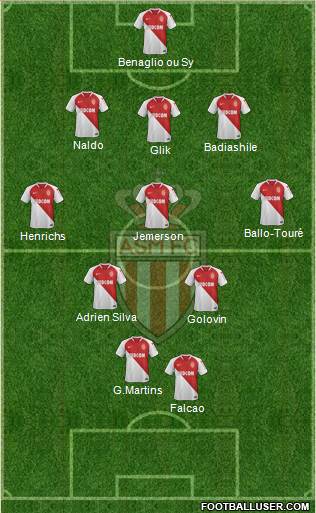 AS Monaco FC Formation 2019