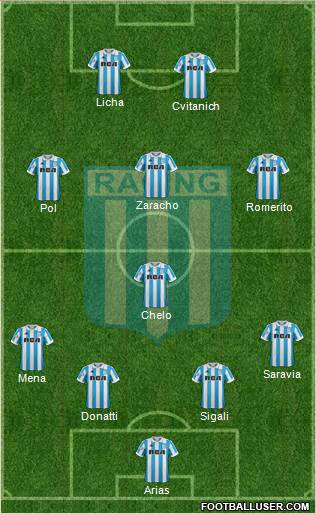 Racing Club Formation 2019