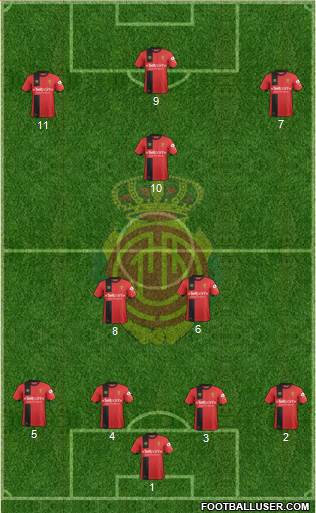 R.C.D. Mallorca S.A.D. Formation 2019