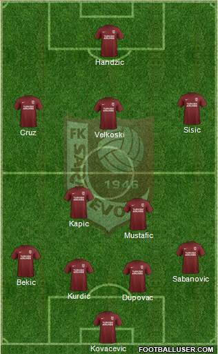 FK Sarajevo Formation 2019