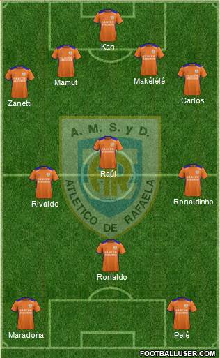 Atlético Rafaela Formation 2019