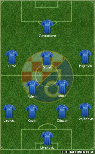 NK Dinamo Formation 2019