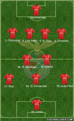 Sport Lisboa e Benfica - SAD Formation 2019