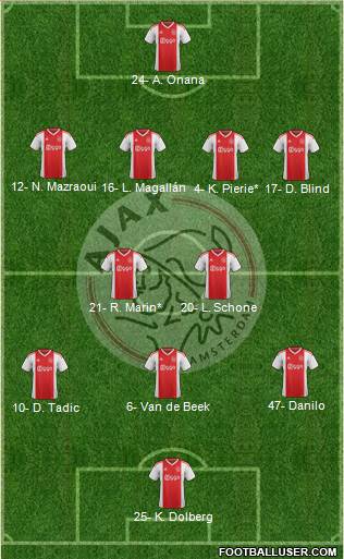 AFC Ajax Formation 2019