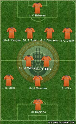 Istanbul Büyüksehir Belediye Spor Formation 2019