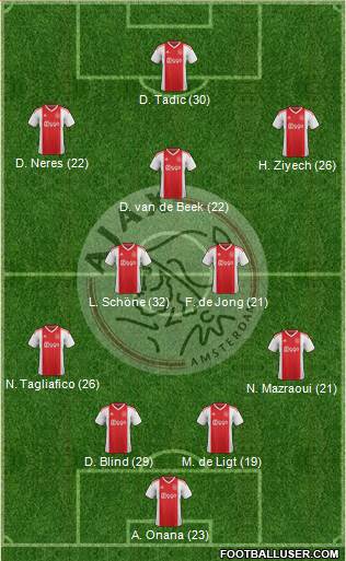 AFC Ajax Formation 2019