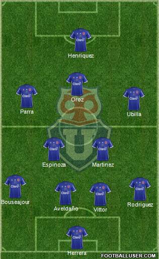 CF Universidad de Chile Formation 2019