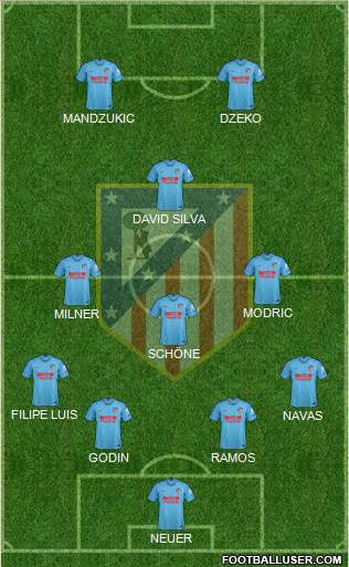 C. Atlético Madrid S.A.D. Formation 2019