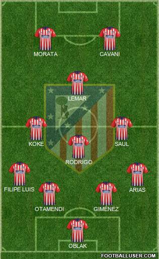 C. Atlético Madrid S.A.D. Formation 2019