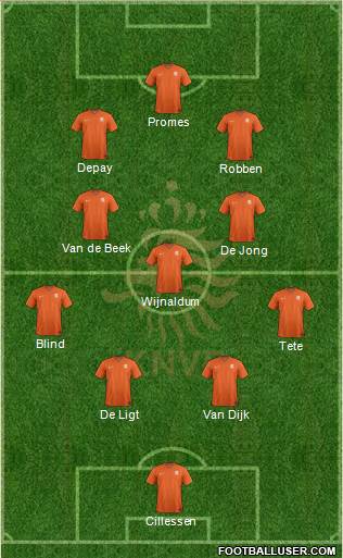 Holland Formation 2019