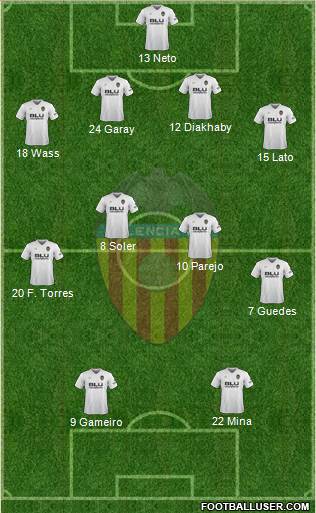 Valencia C.F., S.A.D. Formation 2019