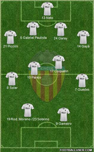 Valencia C.F., S.A.D. Formation 2019