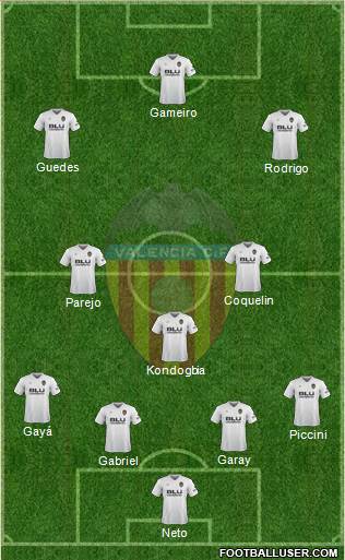 Valencia C.F., S.A.D. Formation 2019