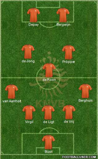 Holland Formation 2019