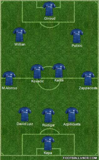 Chelsea Formation 2019