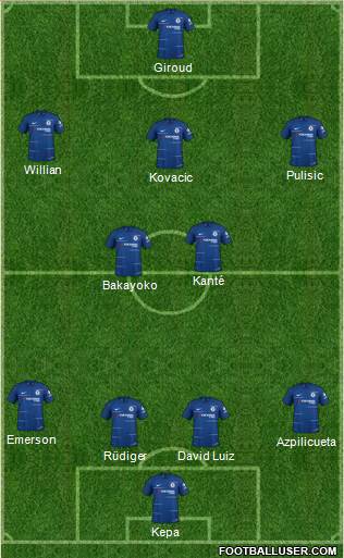 Chelsea Formation 2019