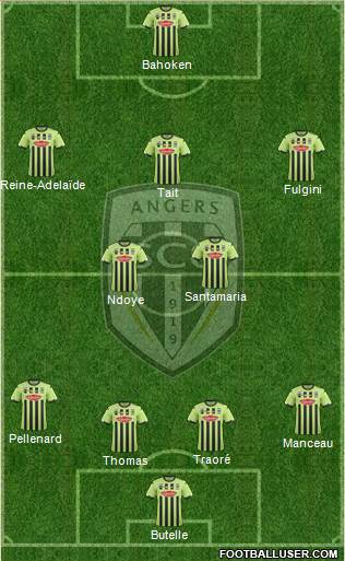 Angers SCO Formation 2019