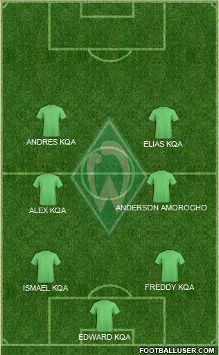 Werder Bremen Formation 2019