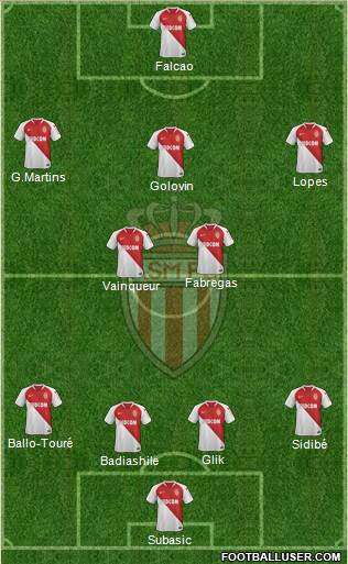 AS Monaco FC Formation 2019