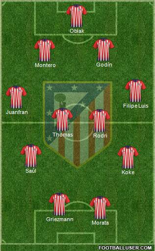 Atlético Madrid B Formation 2019