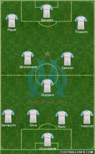 Olympique de Marseille Formation 2019