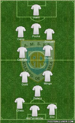 Atlético Rafaela Formation 2019