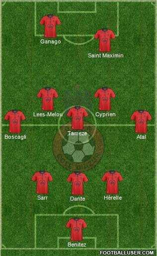 OGC Nice Côte d'Azur Formation 2019