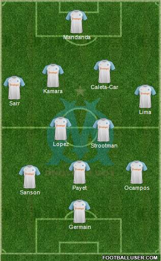 Olympique de Marseille Formation 2019