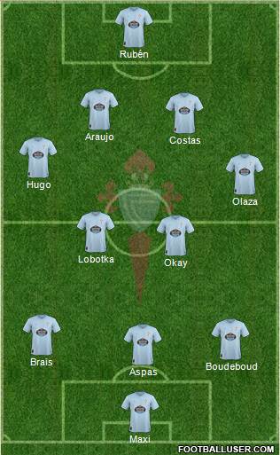 R.C. Celta S.A.D. Formation 2019