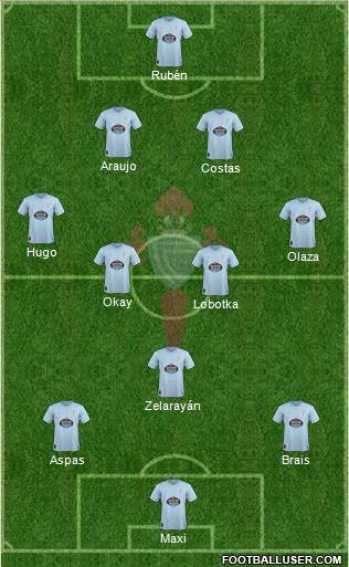 R.C. Celta S.A.D. Formation 2019