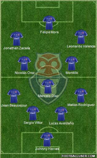 CF Universidad de Chile Formation 2019