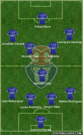 CF Universidad de Chile Formation 2019